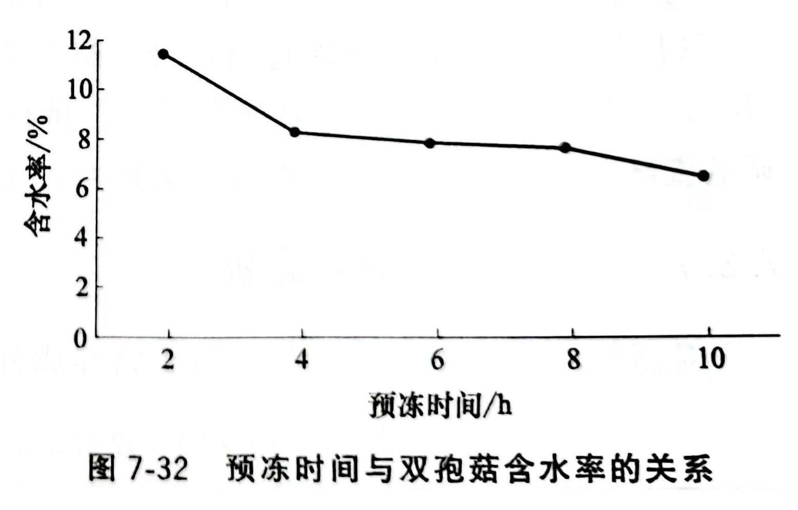 3 - 副本